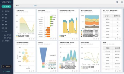 數(shù)據(jù)分析流程雖長，產(chǎn)品經(jīng)理如何一人高效掌控？——兼談在數(shù)字動(dòng)漫制作中的應(yīng)用